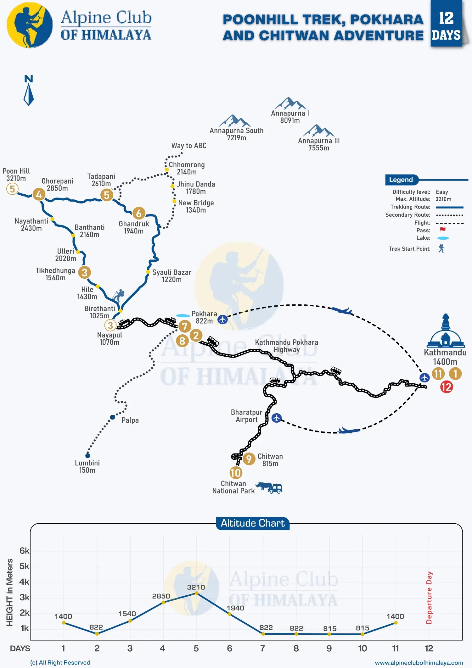 Poonhill-Trek,-Pokhara-and-Chitwan-Adventure-12-Days
