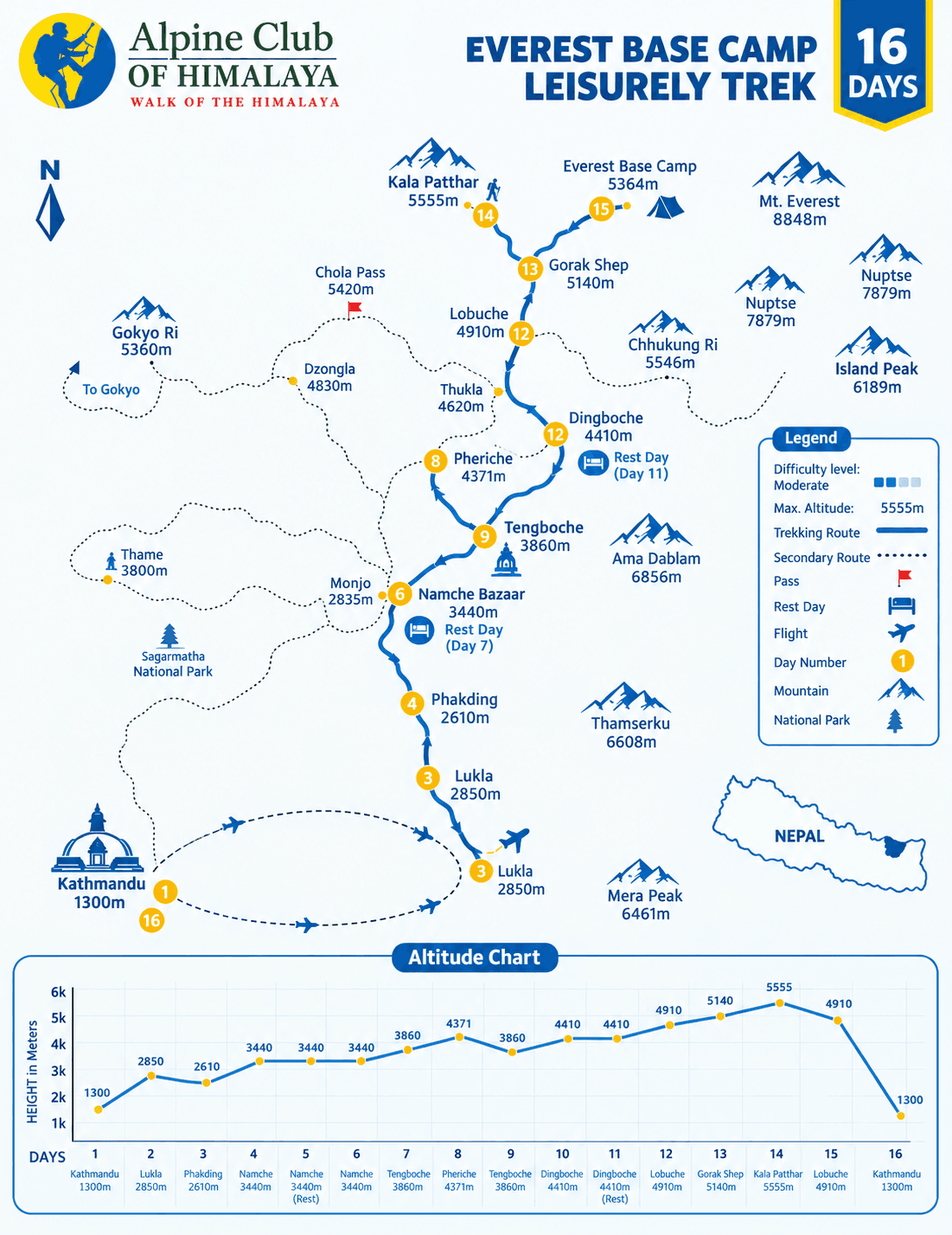 Everest Base Camp Leisurely Trek Map