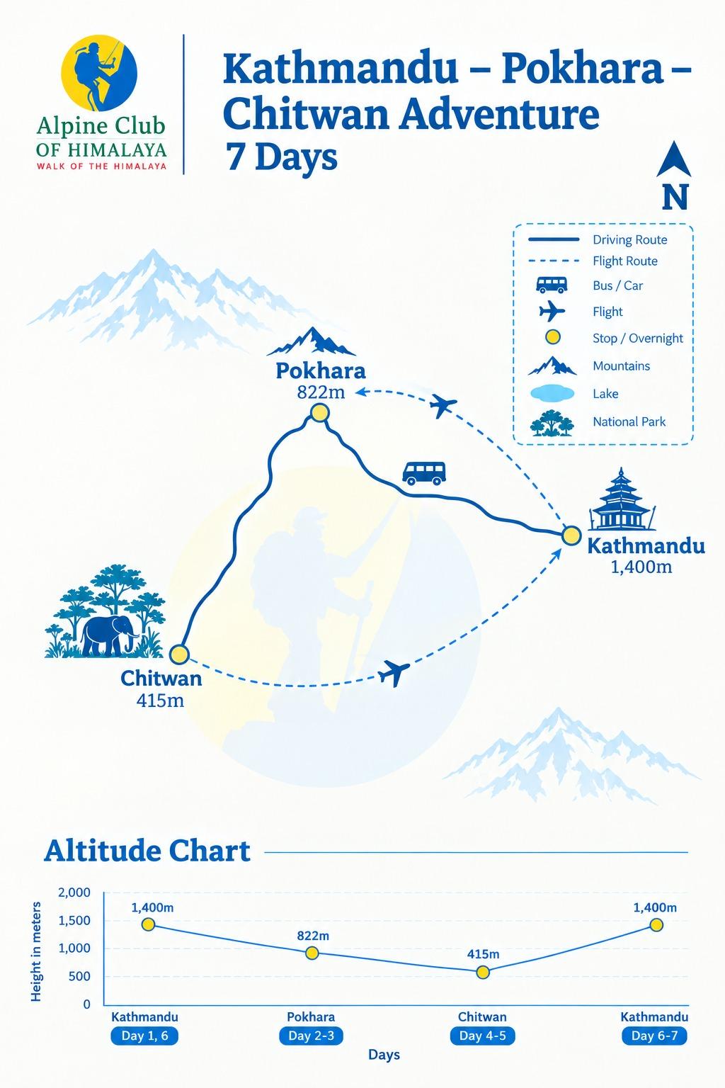 Nepal Tour map